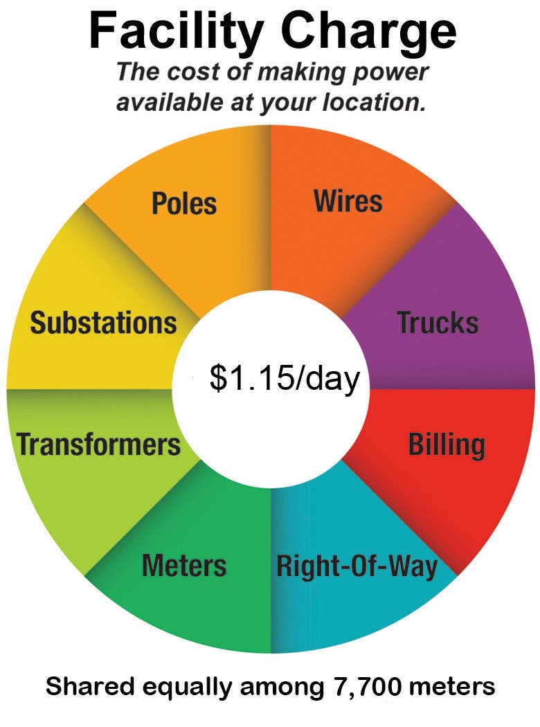 Service Rates Jackson Electric Cooperative